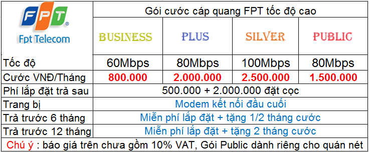 lắp mạng fpt ba đình