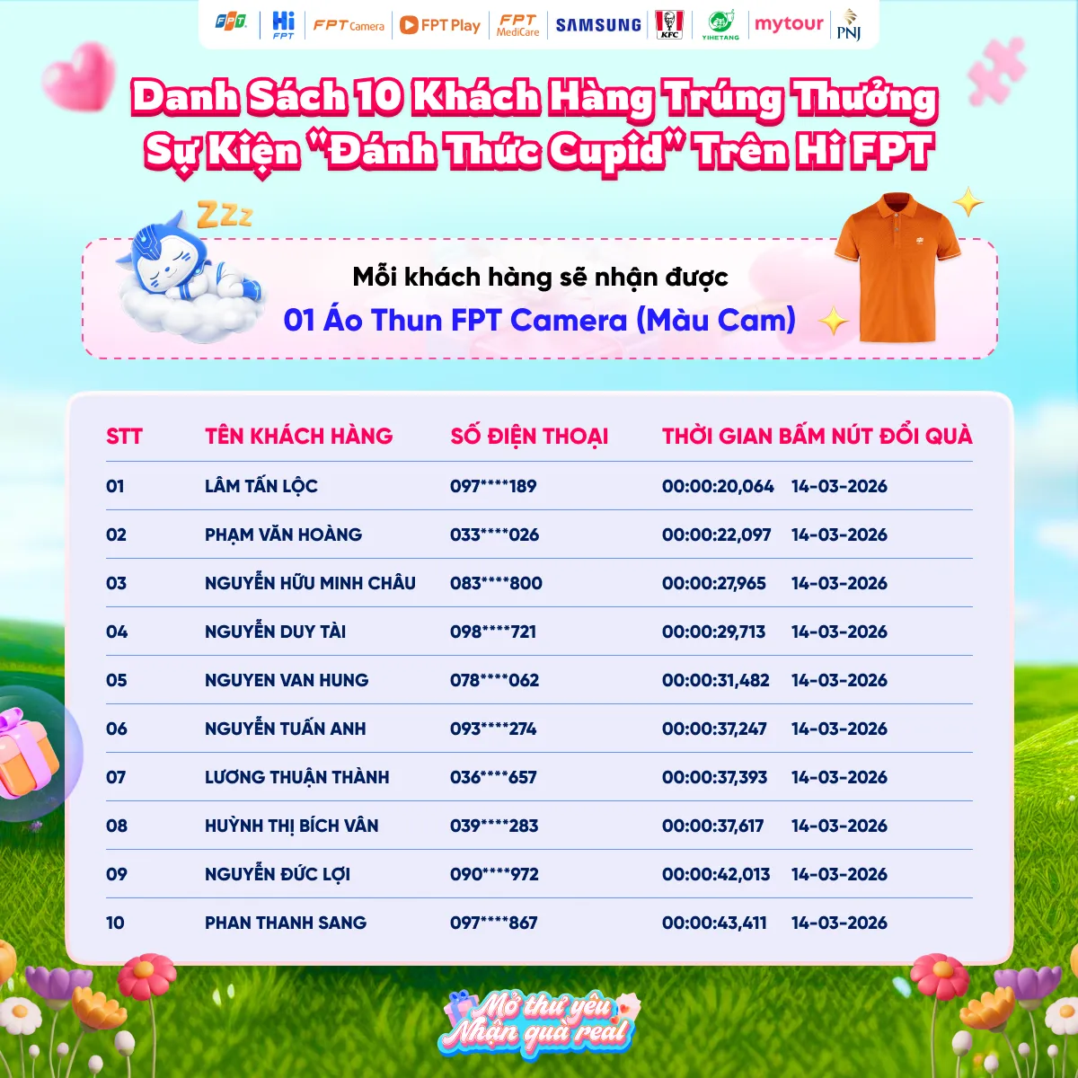 10 Khách Hàng Trúng Thưởng Sự Kiện "Đánh Thức Cupid" Trên Hi FPT